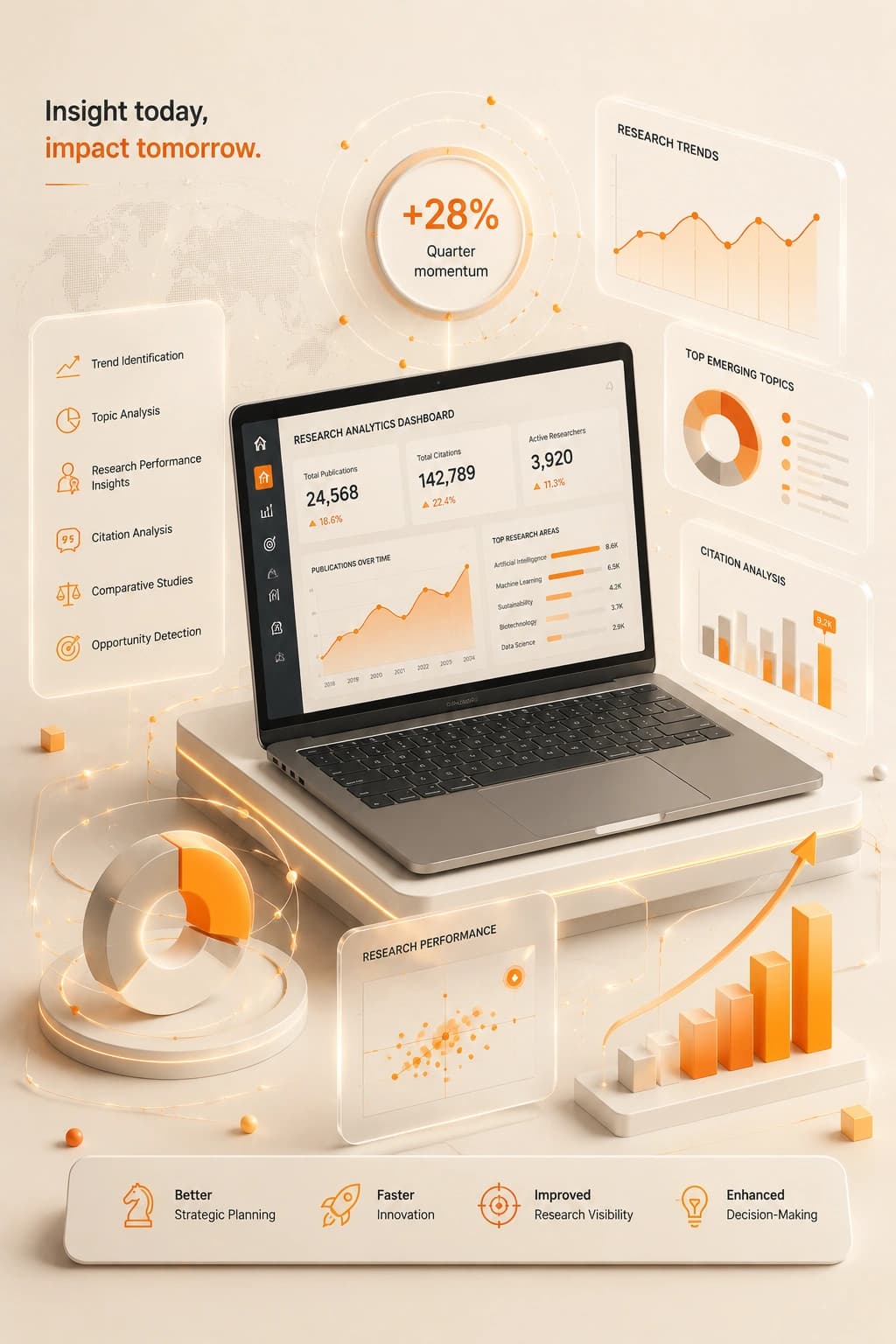 Analytics dashboard on a laptop displaying charts